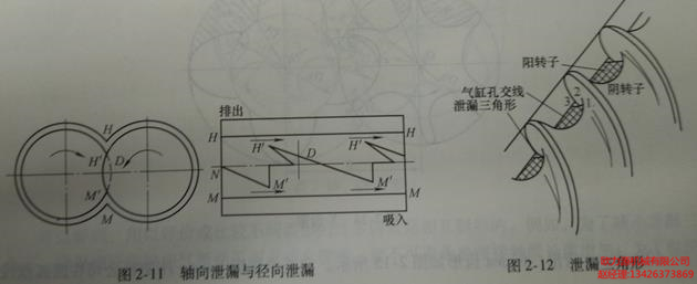 軸向泄漏與徑向泄漏