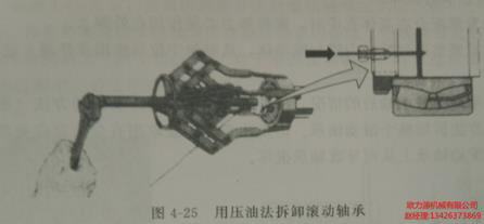 用壓油拆卸滾動(dòng)軸承