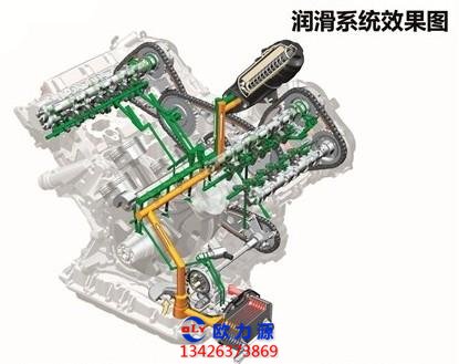 空壓機潤滑系統效果圖