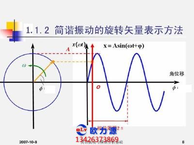 旋轉(zhuǎn)空壓機(jī)低頻振動(dòng)監(jiān)測(cè)