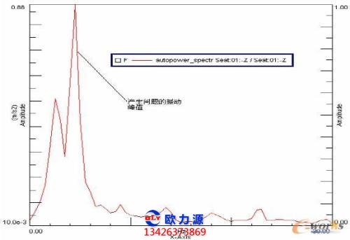 空壓機(jī)頻譜振動(dòng)分析圖